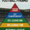 The English Football Pyramid